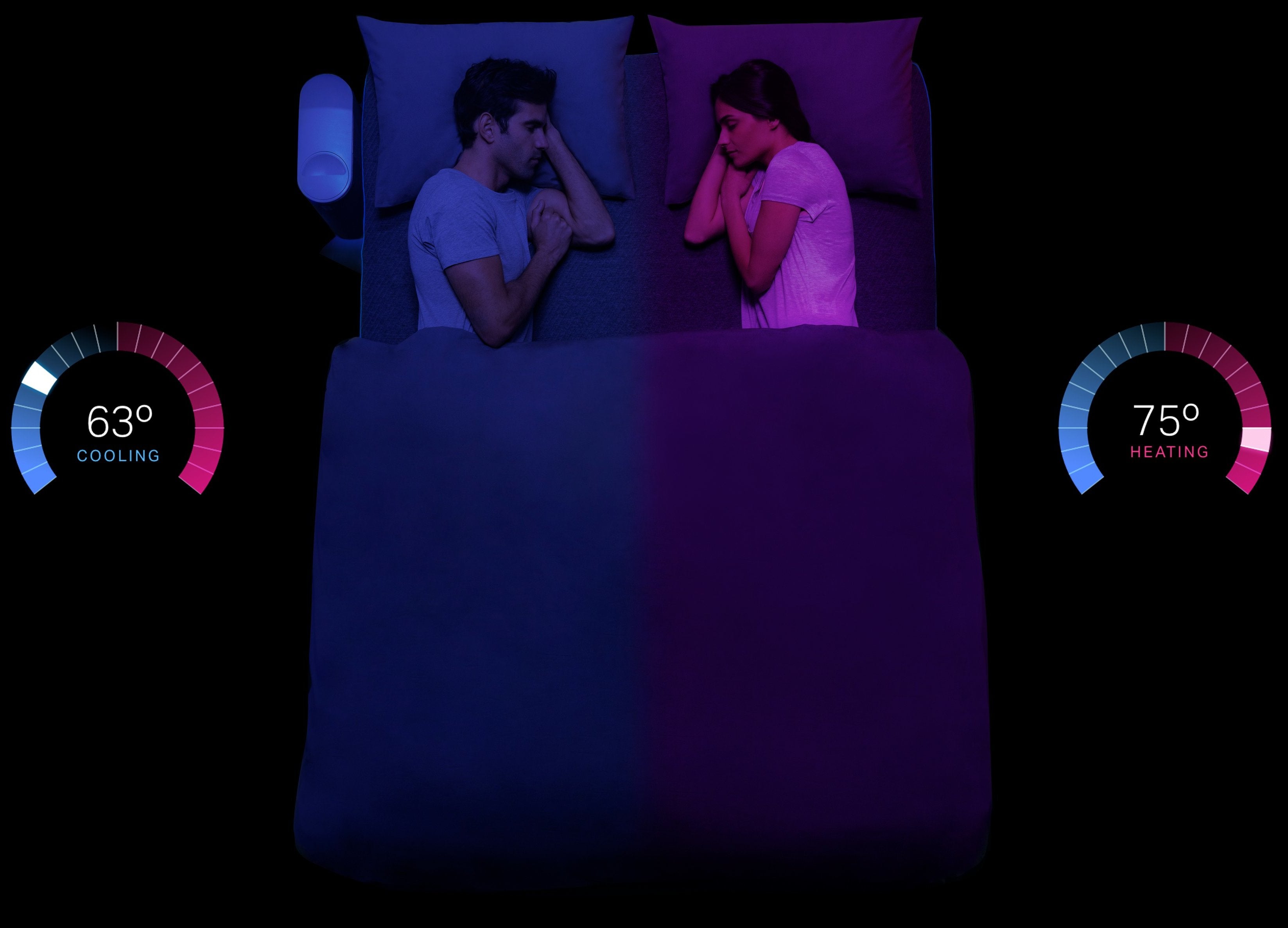 Couple sleeping on the Eight Sleep Pod. One person is sleeping with their side set to warm, the other person has their side to cooling.